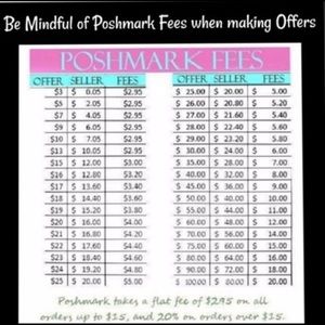 Poshmark fees. Check this out before making offers